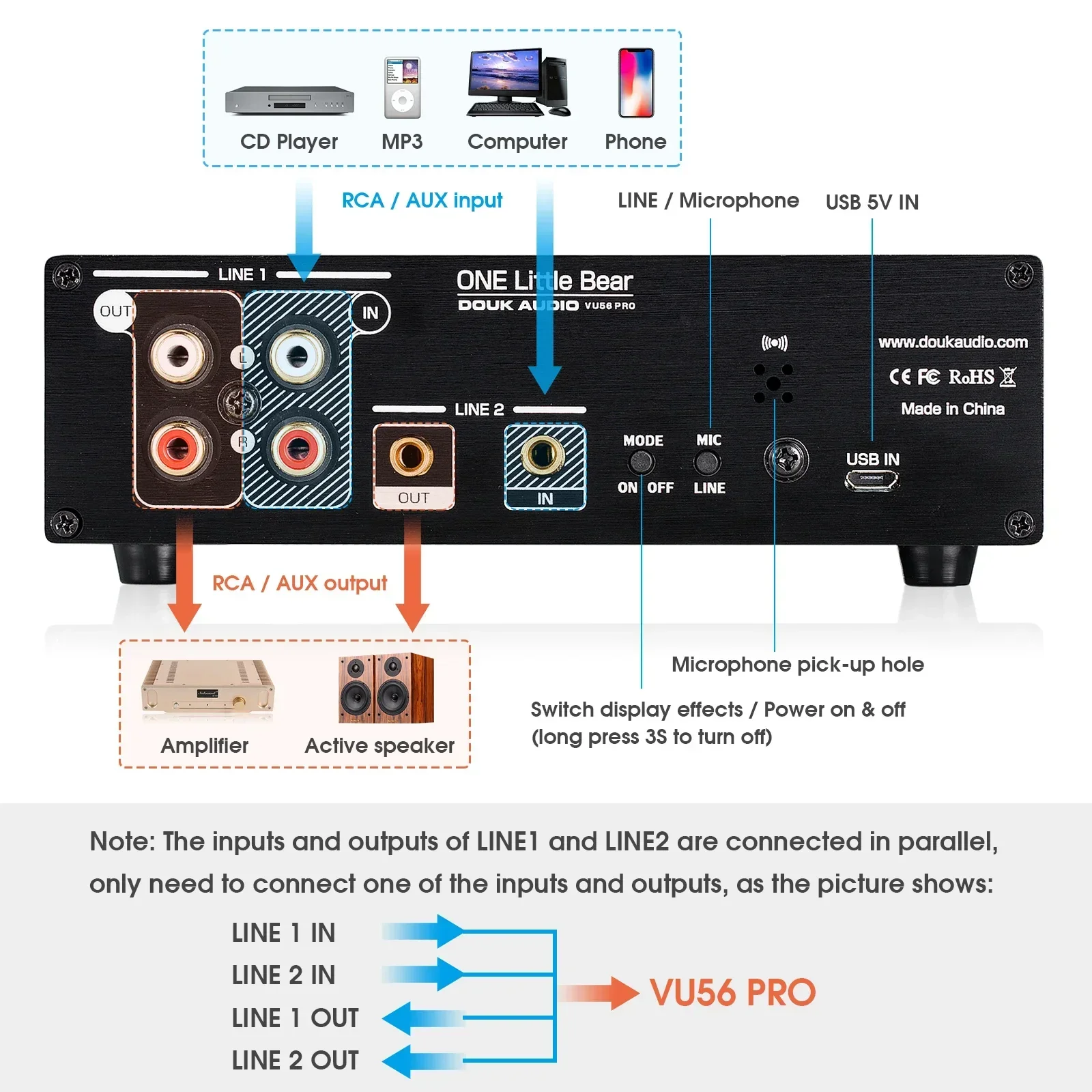 Douk Ses Çift Kanallı LED Ses  - Audio And Music Splitter incelemesi ve fiyatı
